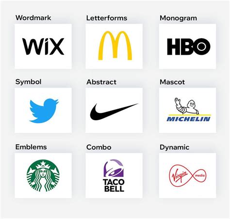 9 Types of Logos And How To Use Them Effectively | Logo design ...