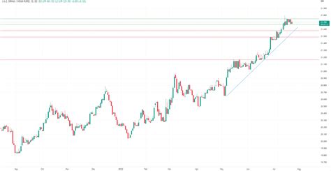 AED/INR Forecast and Live Chart - Forextraders.com