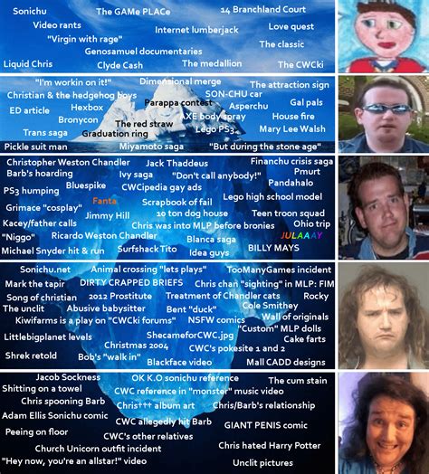 I made an iceberg for Chris Chan lore : r/IcebergCharts