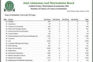 JAMB Cut Off Mark For Medicine & Surgery 2024 [UPDATED] » DrugSavant