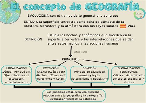 Concepto De Geograf A Historias Geograf As Y Artes 7650 | The Best Porn Website