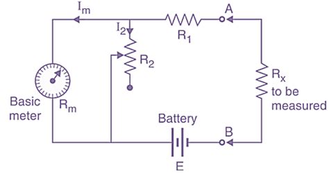 What is Ohmmeter? Construction, Circuit Diagram, Types & Working - Electrical and Electronics Blog