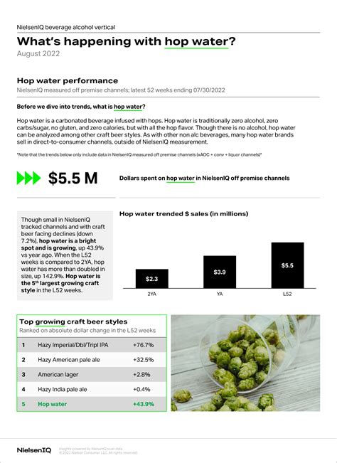 Alcoholic Beverage Consumption Statistics and Trends 2023