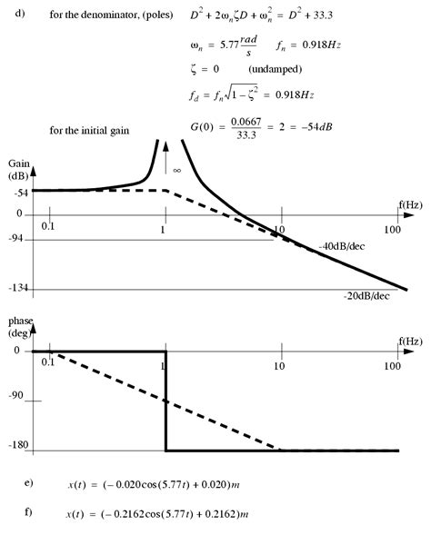 eBook: Dynamic System Modeling and Control