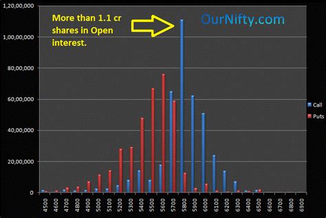 Excel sheet for Live Nifty Options open interest