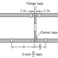 An orifice plate flow meter with vena contracta. | Download Scientific Diagram