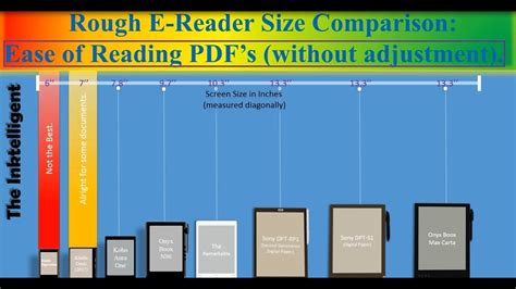 E-reader Size Comparison 2017 + PDF and E-book Ability - YouTube