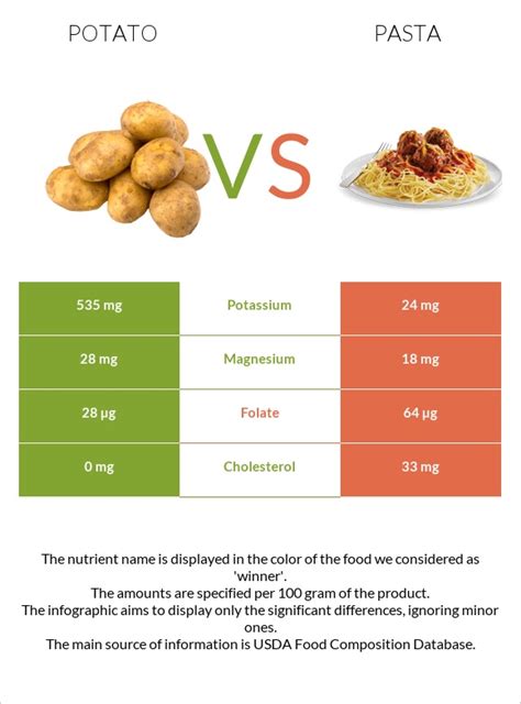 Tutustu 39+ imagen rice vs pasta vs potato - abzlocal fi