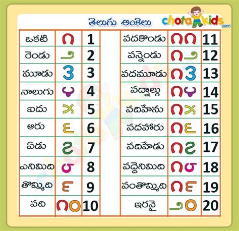 1 To 50 Numbers In Kannada