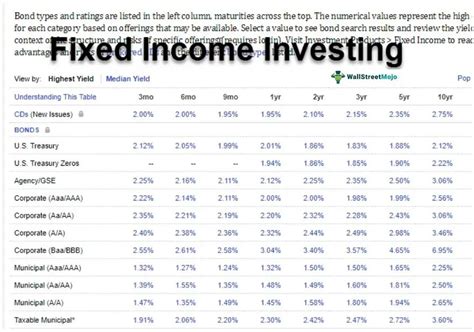 Fixed Income Investments (Definition, Example)| Advantage, Disadvantage