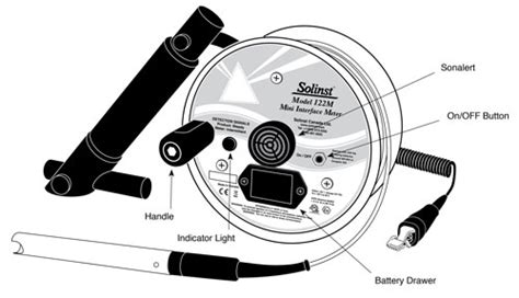 122M Mini Interface Meter Operating Principles