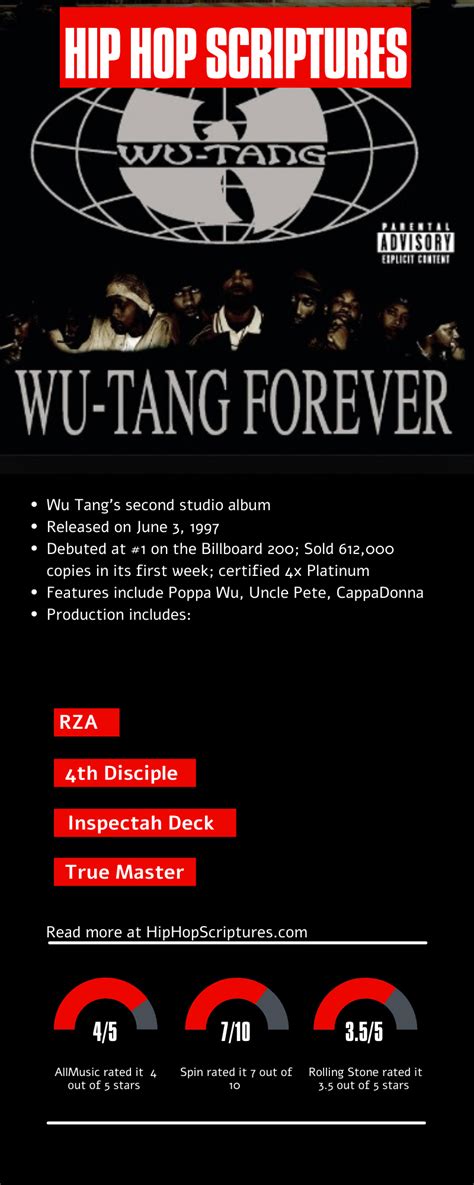 Wu-Tang Clan's 'Wu-Tang Forever' Album Anniversary