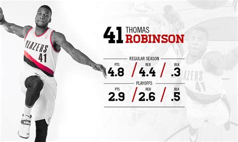 Player Profile - Thomas Robinson | NBA.com