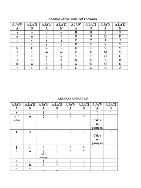 Aksara Jawa Media Digital | PDF | Writing