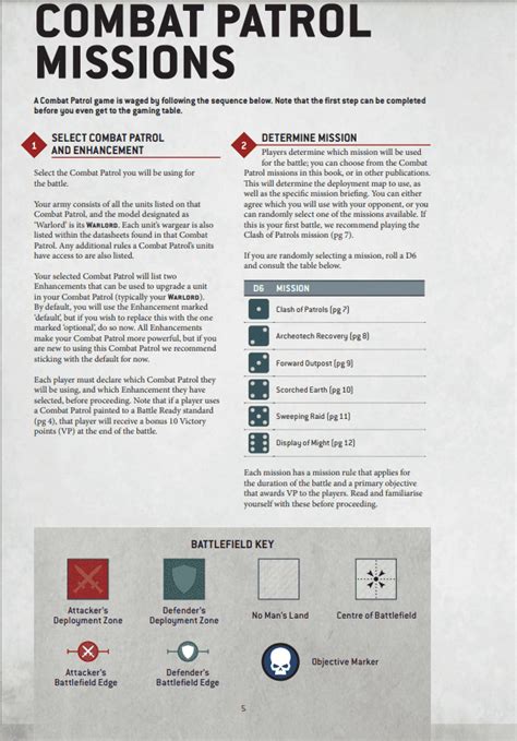 All The 40k Combat Patrol Free Rules & Datasheets PDFs