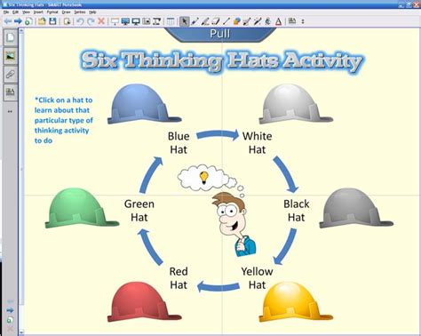 SixThinkingHats | Six thinking hats, Activities, Thinking skills