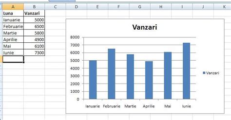 Crearea graficelor dinamice - Dynamic Range Charts - Invatam Excel