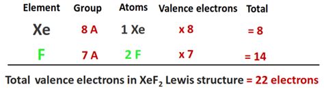 XeF2 Lewis structure, Molecular geometry, Bond angle, Shape