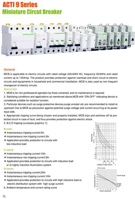 400V 125Amp miniature circuit breaker mcb types - Distribution board, circuit breaker, fish tape ...