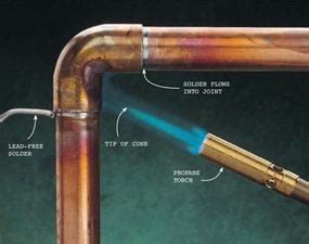 How to Sweat Copper Pipe (DIY) | Family Handyman