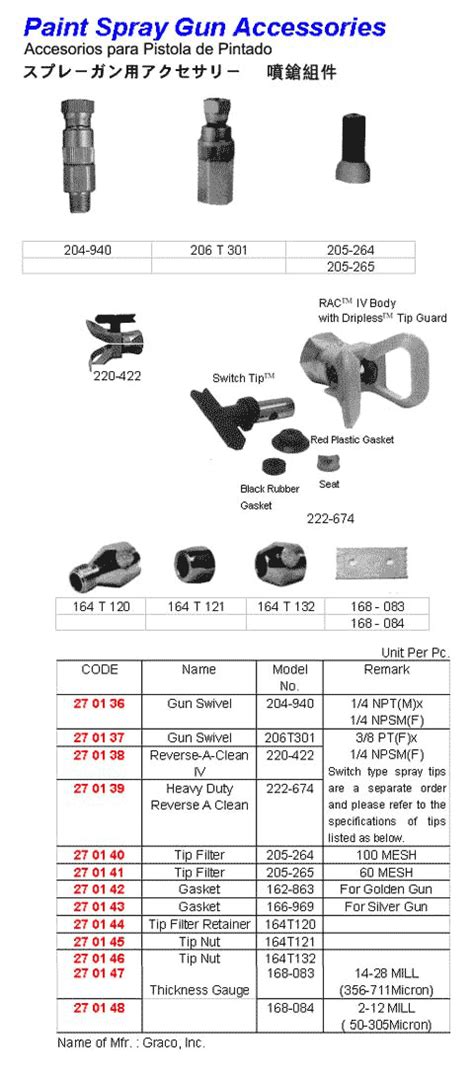 Paint Spray Gun Accessories