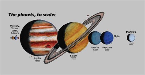 Planet Nine Could Be Five Times the Size of the Earth | Digital Trends