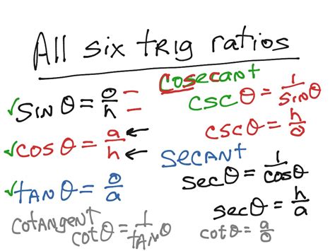 Six trig functions | Math, Trigonometry, Trigonometric Functions | ShowMe