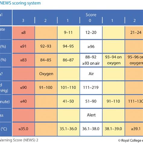 Cumulative number (log scale) of registered people infected with... | Download Scientific Diagram