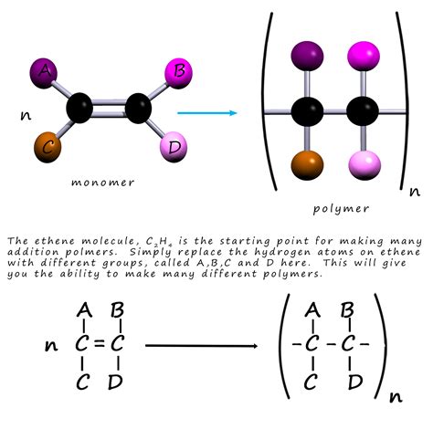 addition polymerisation examples