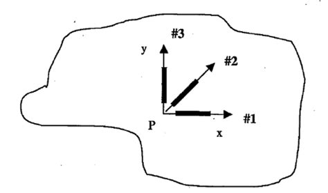 What is Strain in Engineering? - ULTMECHE