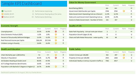 Kpi Spreadsheet Template Kpi Spreadsheet Spreadsheet Templates for ...