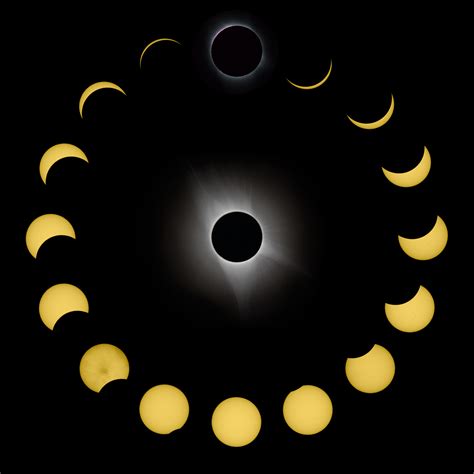 2017 Solar Eclipse Cycle