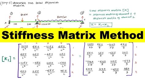 Matrix Stiffness Method Frame Example | Webframes.org