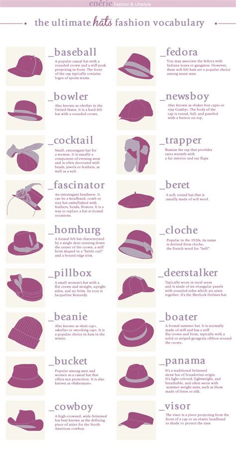 Guide to types of hats : r/coolguides