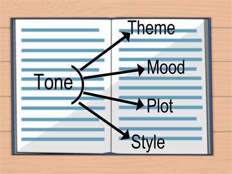 How to Analyze Tone in Literature (with Pictures) - wikiHow