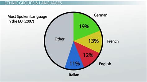 Demographics in Europe - Lesson | Study.com