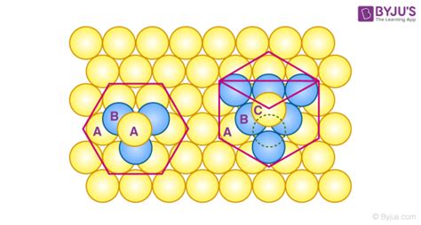 Cubic Close Packed Structure