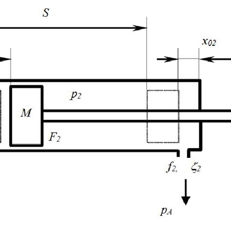 Design diagram of a pneumatic actuator | Download Scientific Diagram