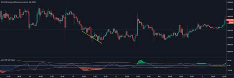 Ehlers Super Passband Filter — Indicator by FLeite28 — TradingView