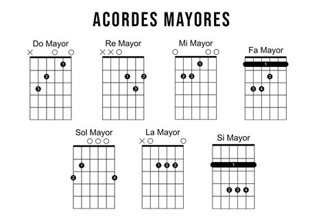 Cómo Leer Diagramas de Acordes de Guitarra en 5 Minutos - MusicaPod