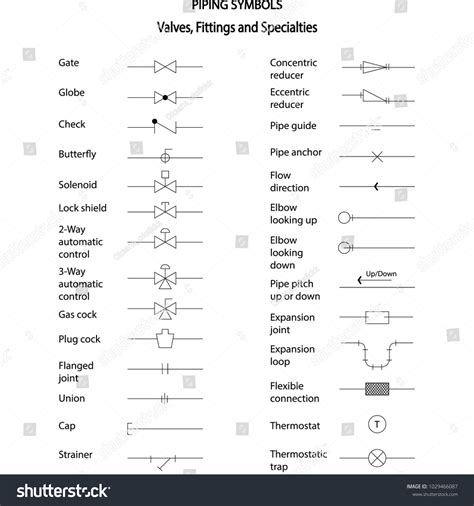 Piping Symbols Valves Fitting Specialties Vector Stock Vector (Royalty Free) 1029466087 ...