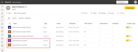 Power Bi Scorecard Examples