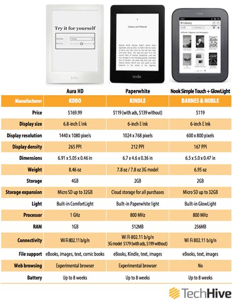 Kobo Aura HD vs. the competition: A backlit e-reader tale of the tape ...