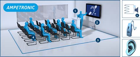 How do hearing loops work? - Ampetronic
