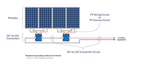 NEC 2023: Top 5 Code Changes for the Solar and Storage Industries — Mayfield Renewables