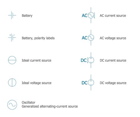 Electrical Symbols | Power Sources