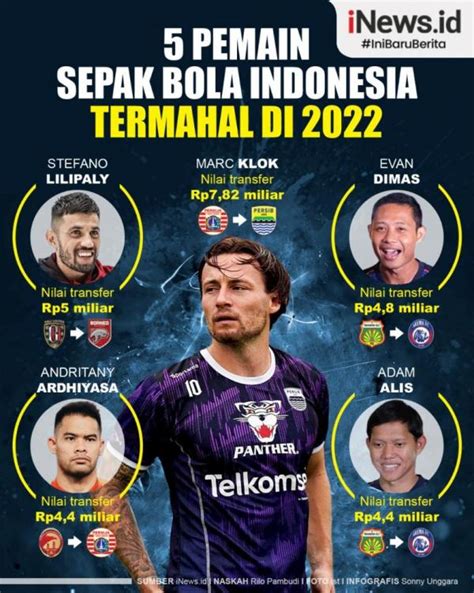 Daftar 5 Pemain Sepak Bola Termahal di Indonesia, Infografis