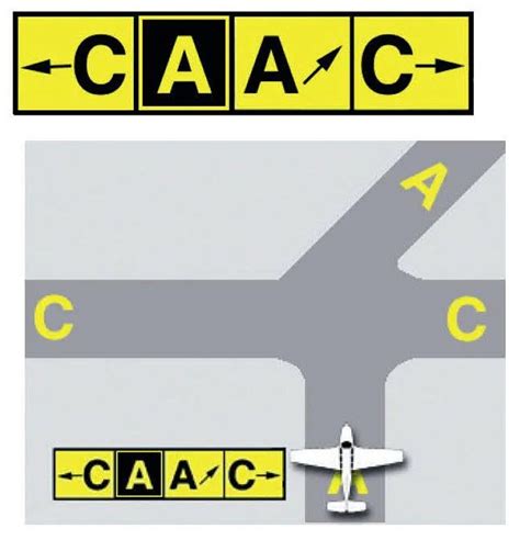 How to Read Airport Taxiway Signs