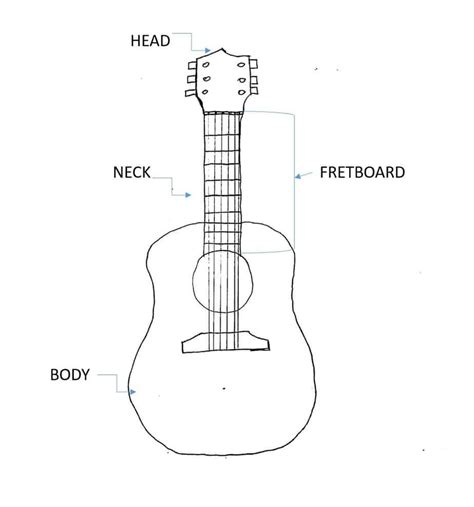 Top Guitar Fretboard Notes to Master as a Guitarist - Beginner Guitar HQ