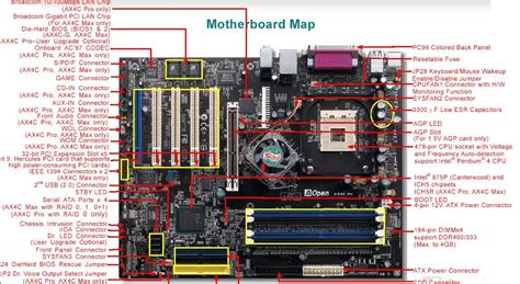 CPU INFO: Types Of Buses